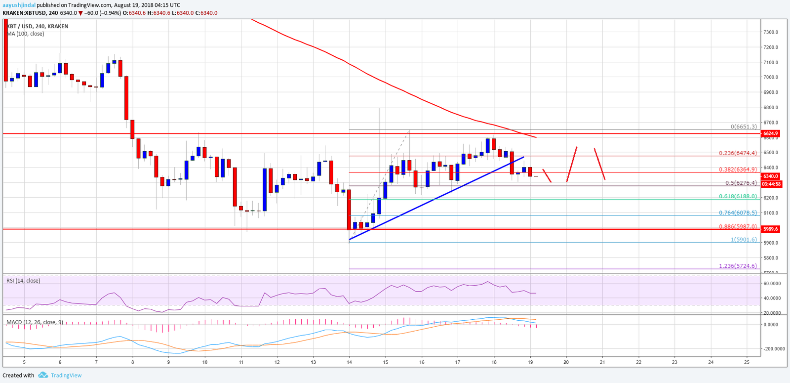 Bitcoin15