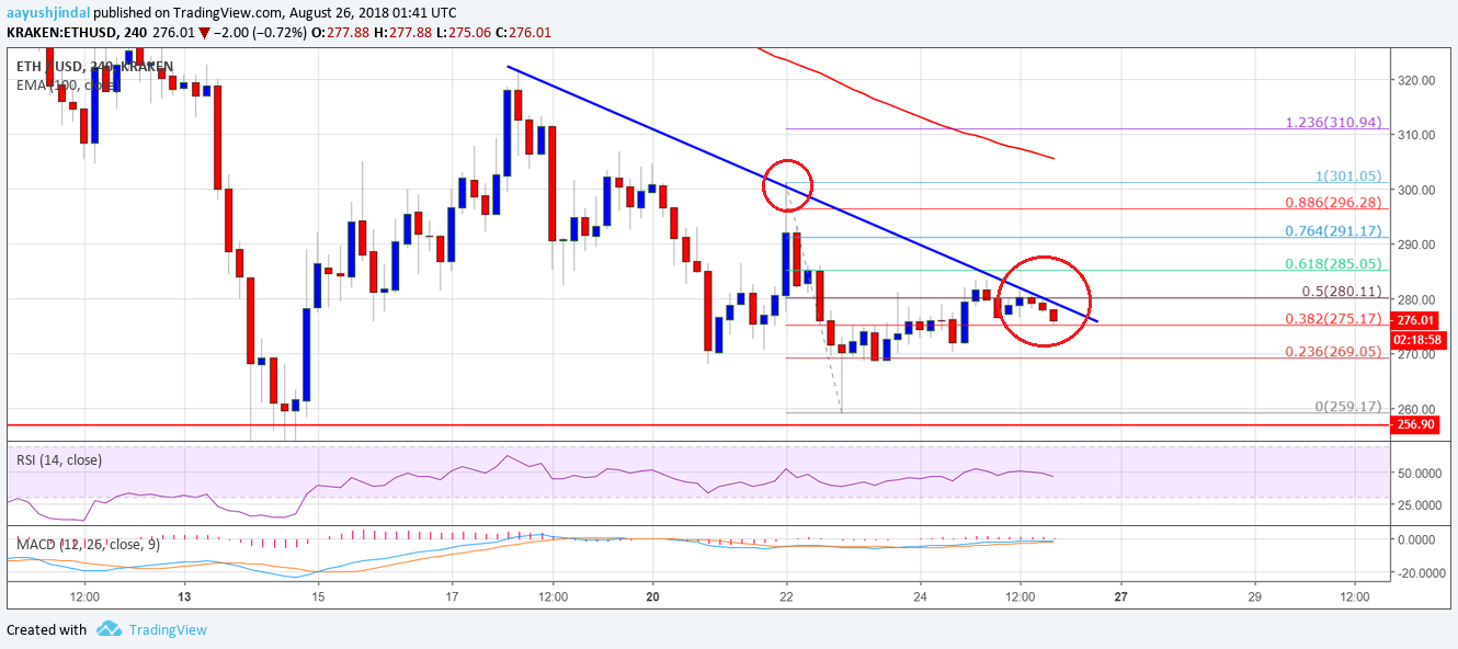 Análisis semanal de precios del Ethereum 26/08/18 34 Ethereum21