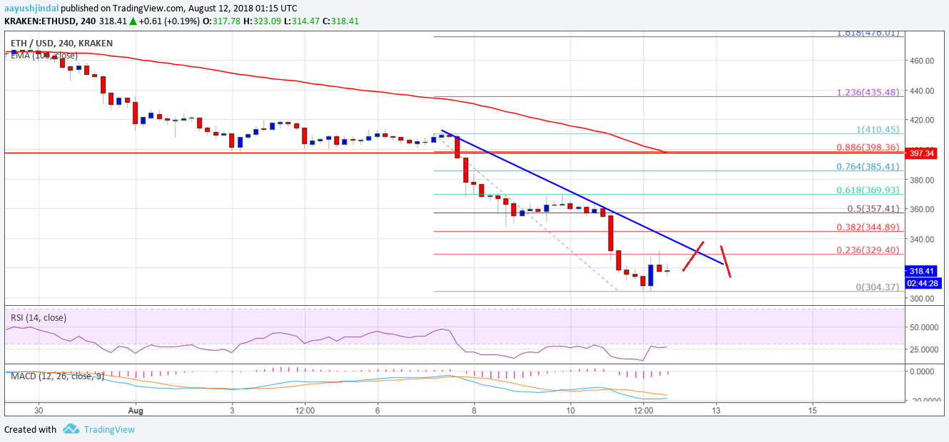 Ethereum9