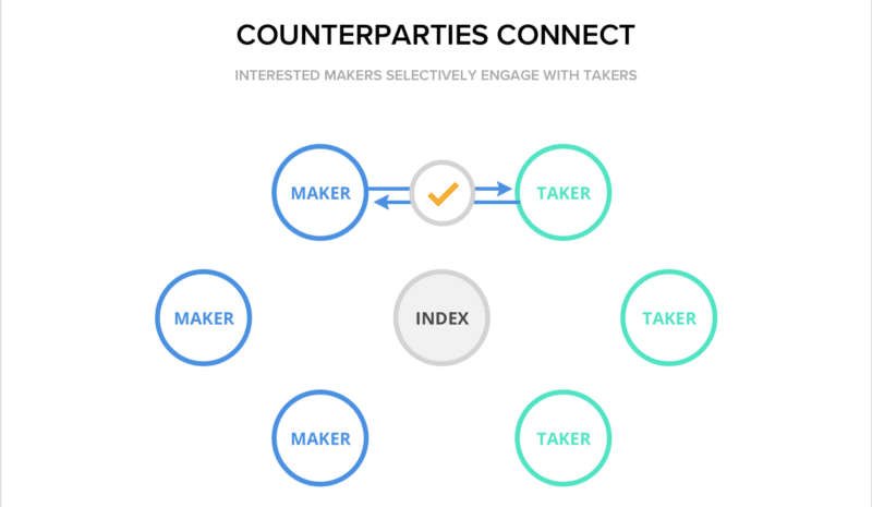 airswap