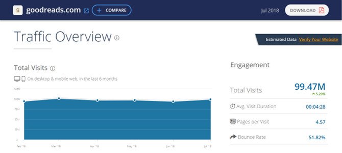 Las 7 mejores herramientas en linea para medir el tráfico de un sitio web 34 w1