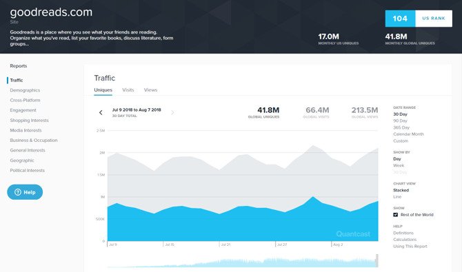 Las 7 mejores herramientas en linea para medir el tráfico de un sitio web 35 w2
