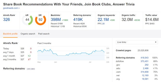 Las 7 mejores herramientas en linea para medir el tráfico de un sitio web 36 w3