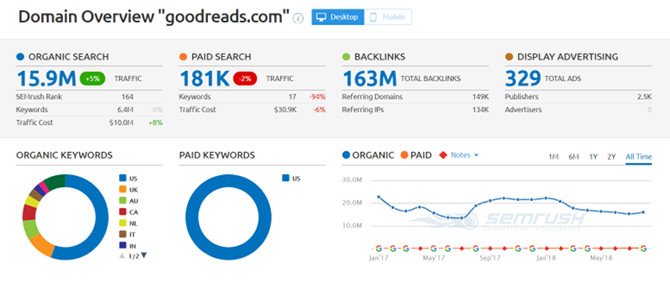 Las 7 mejores herramientas en linea para medir el tráfico de un sitio web 37 w4