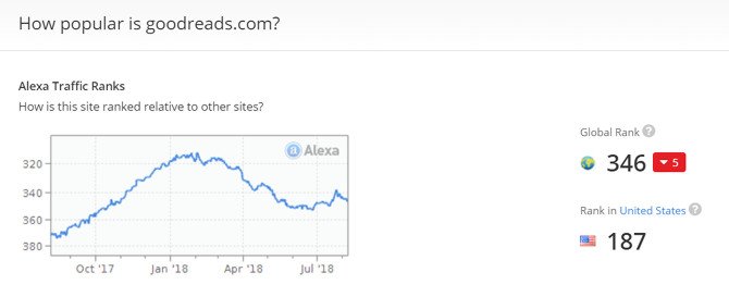 Las 7 mejores herramientas en linea para medir el tráfico de un sitio web 39 w5