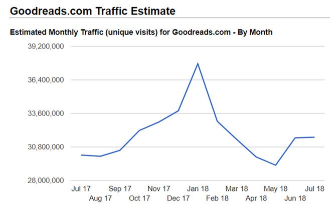 Las 7 mejores herramientas en linea para medir el tráfico de un sitio web 41 w7