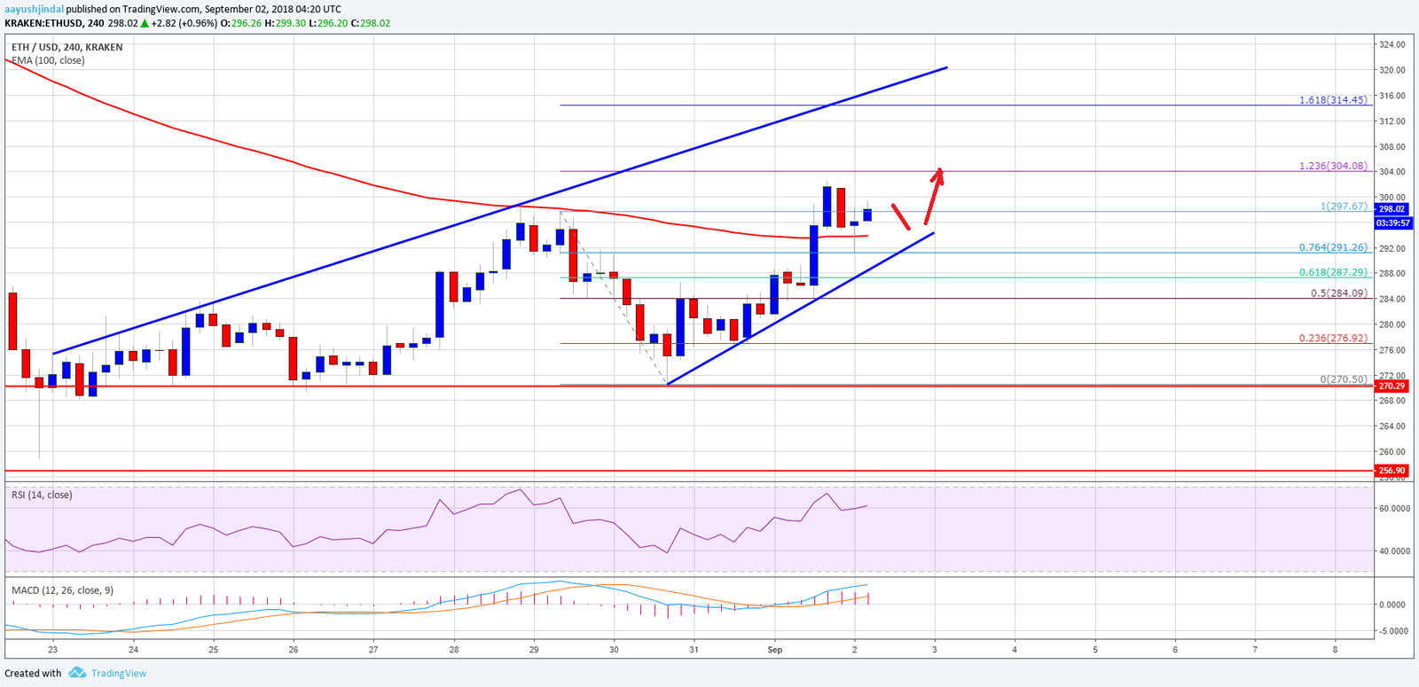 Ethereum