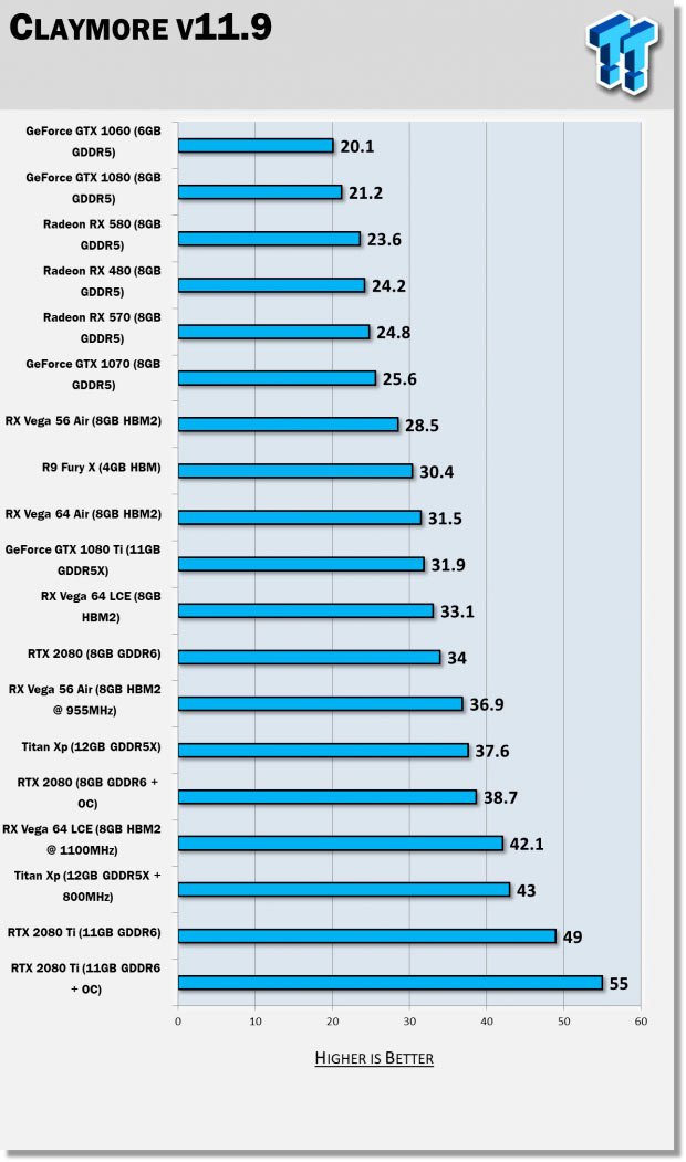 Las GeForce RTX 2080 y 2080 Ti son autenticas bestias minando Ethereum 35 8743 101 nvidia geforce rtx 2080 ti ethereum mining results
