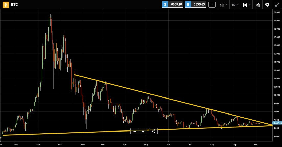 bitcoin price breakout oct9.jpg