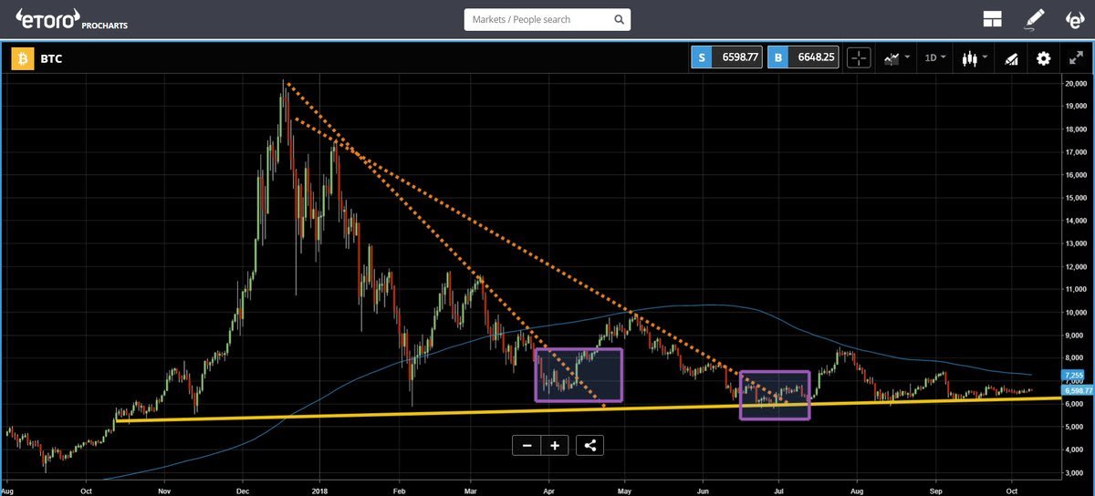 bitcoin price previous breakout oct9.jpg