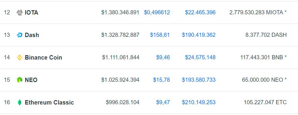 Cómo Binance Conquistó el Mundo de las Criptomonedas 36 bnb