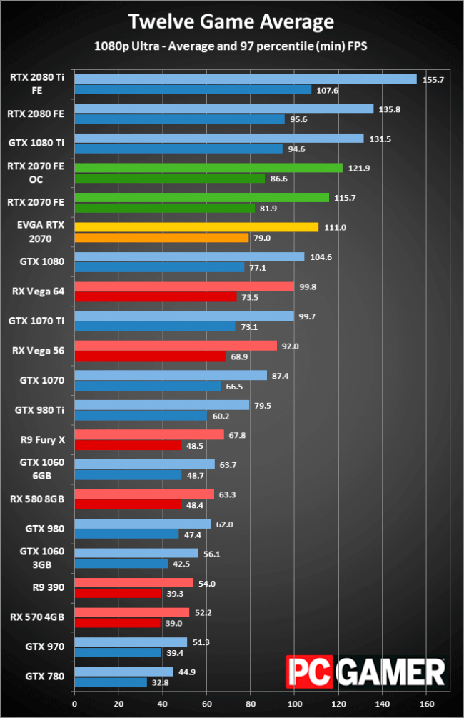 Nvidia vs AMD ¿Cuál es la mejor Tarjeta Gráfica? Tecnobits