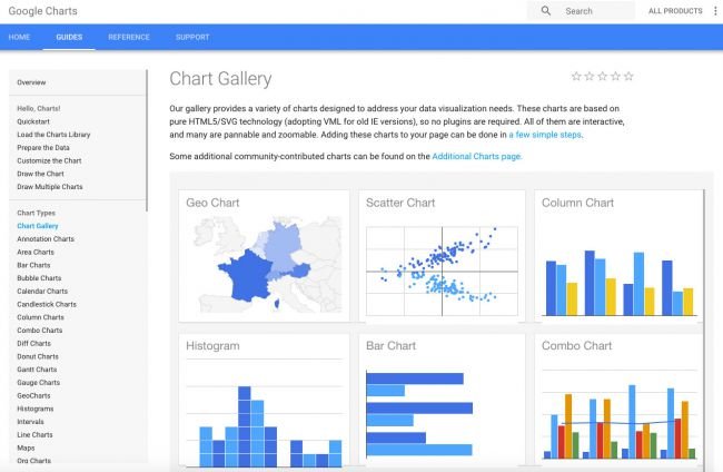 google ch