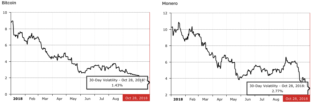 volatility e1540893515855