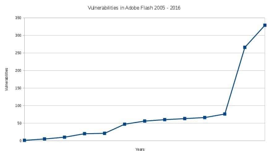 vulnerability graph