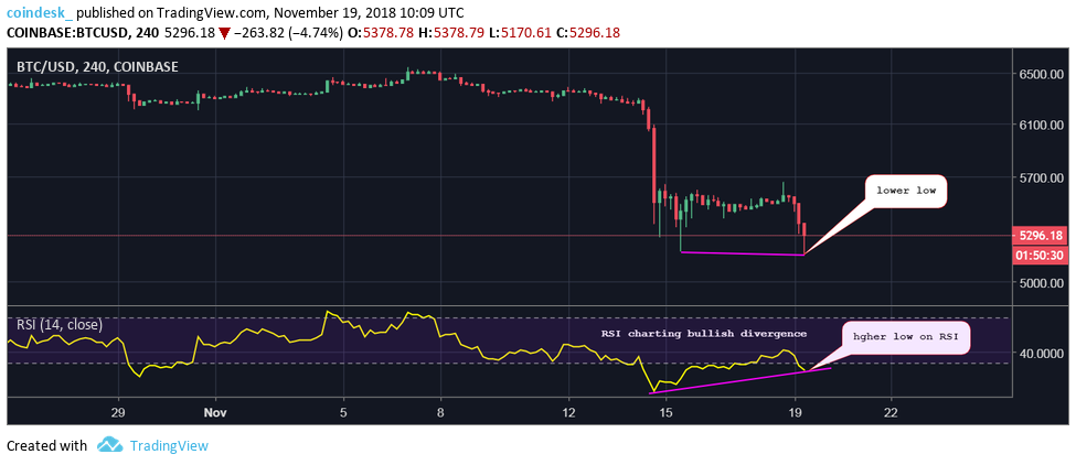 El precio del Bitcoin alcanza su nivel más bajo en los últimos 13 meses 37 BTCUSD 240