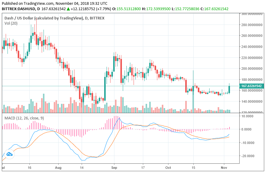 dash price nov4