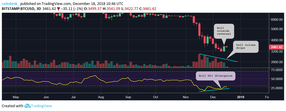 El precio de Bitcoin sube un 10% en el aniversario de su máximo histórico 34 BTC 4 hour 1