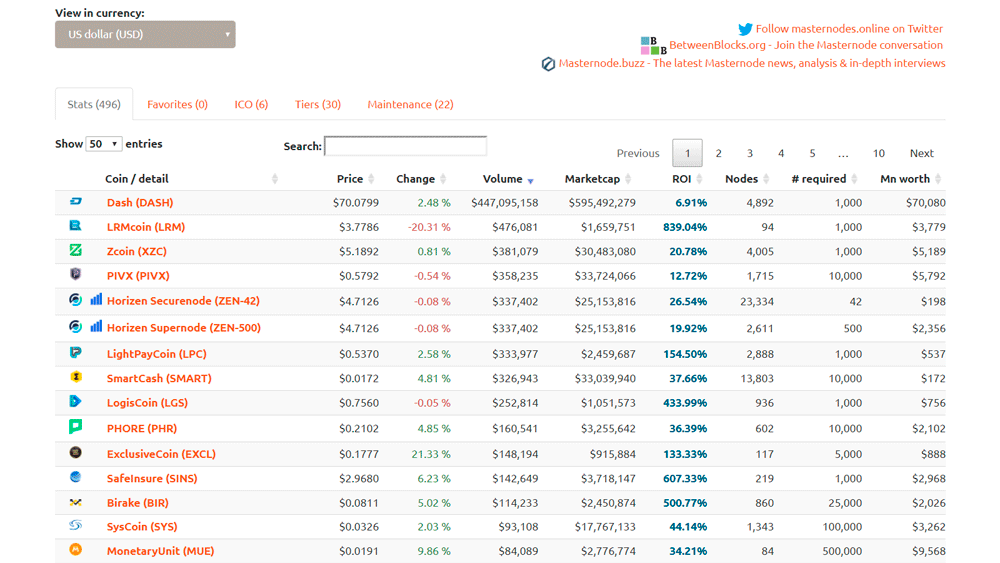 ¿Qué son los Masternodes? Todo lo que debes saber (2018) 34 MASTER4