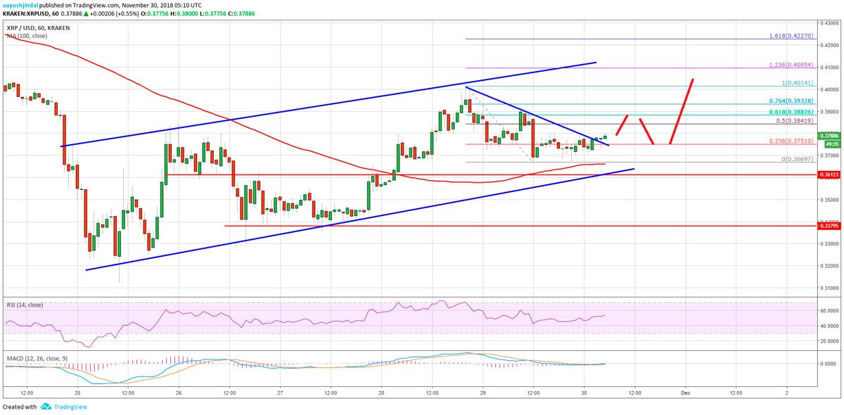 Ripple Price 181130