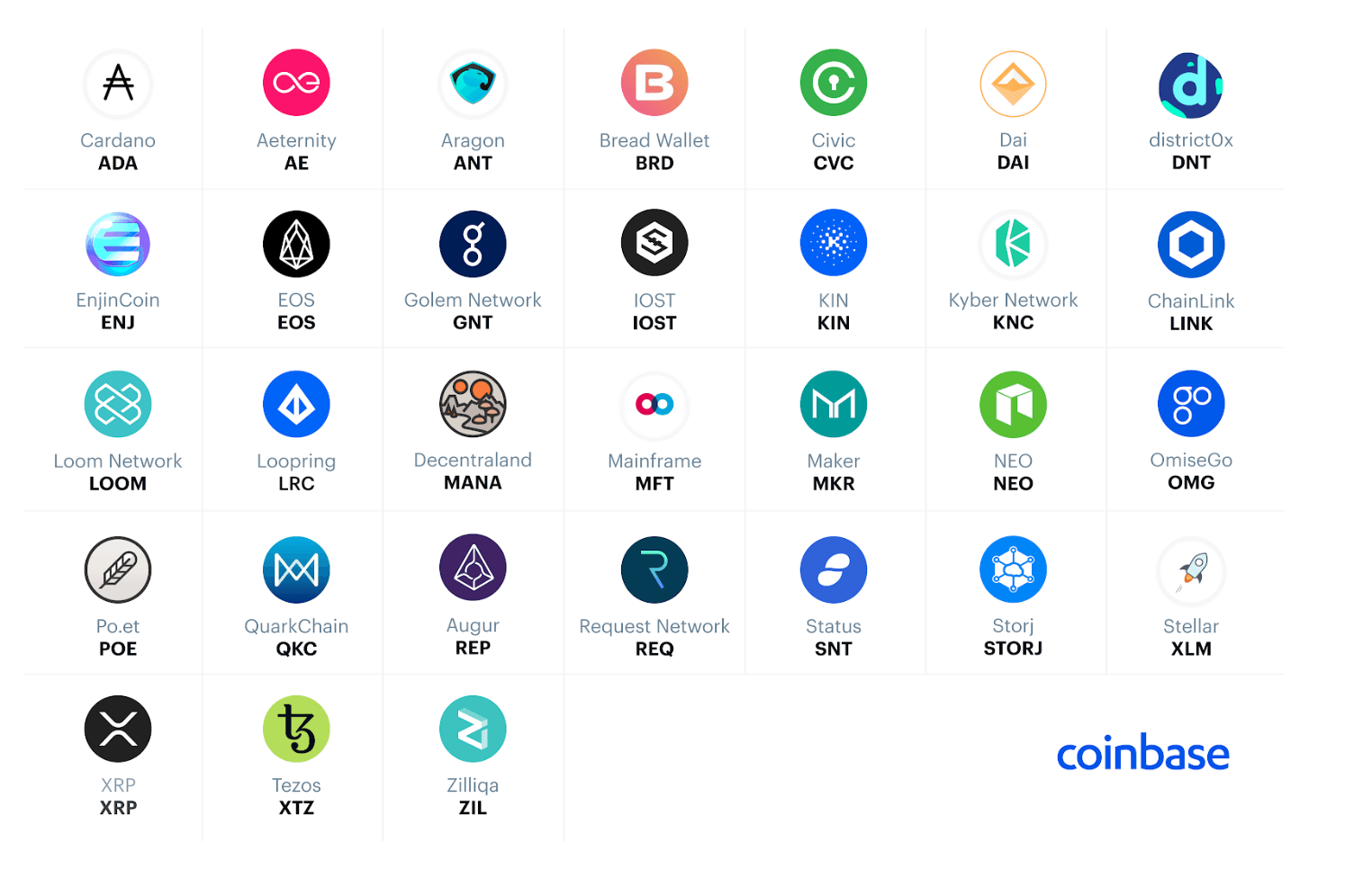 Coinbase está considerando 30 nuevas criptomonedas, incluyendo EOS y XRP 34 Screen Shot 2018 12 07 at 15.06.11