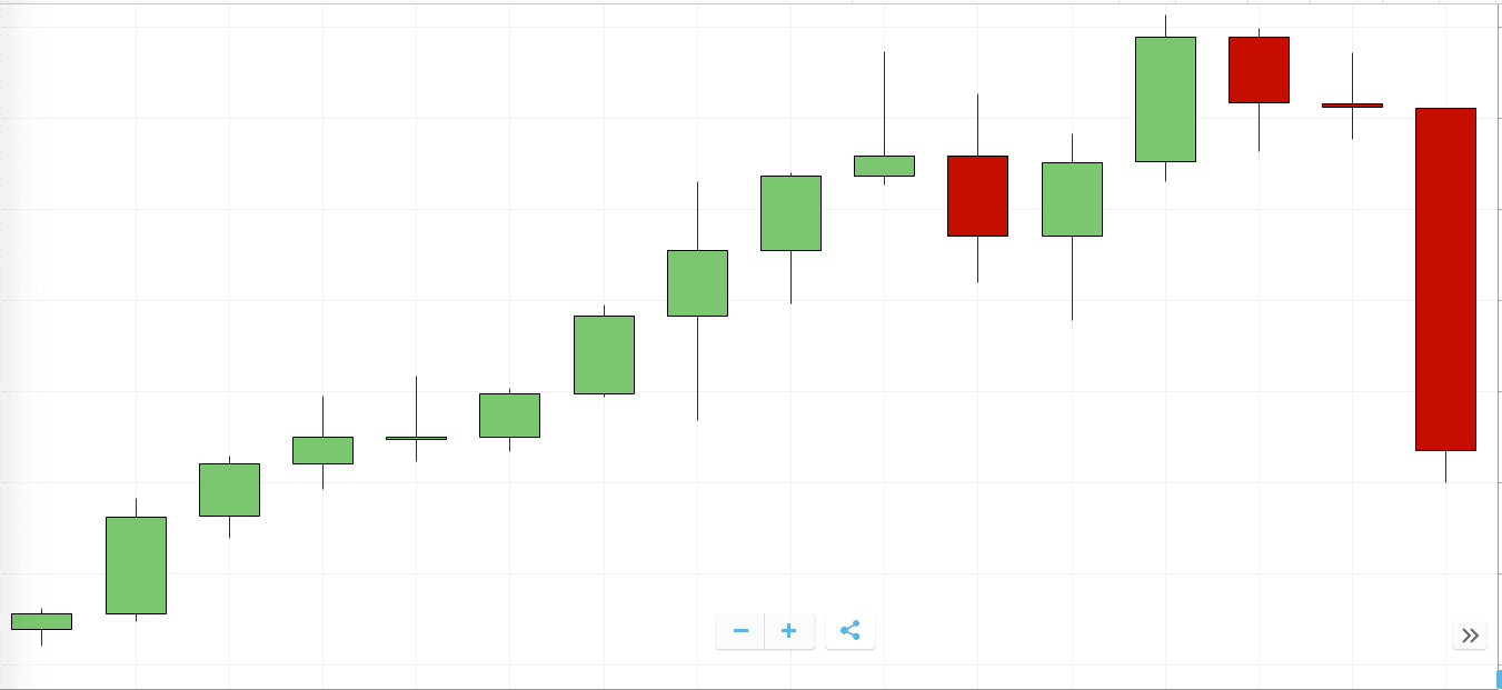 ¿Cómo se desempeñó Ethereum en 2018? 35 Screenshot 2018 12 24 at 10.43.53 AM