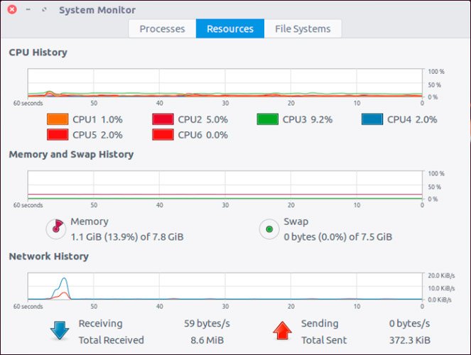 Ubuntu Resources