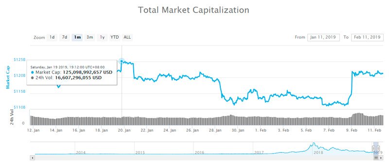El precio de Binance Coin (BNB) ha subido 75% en un mes 34 190211 binance coin 2
