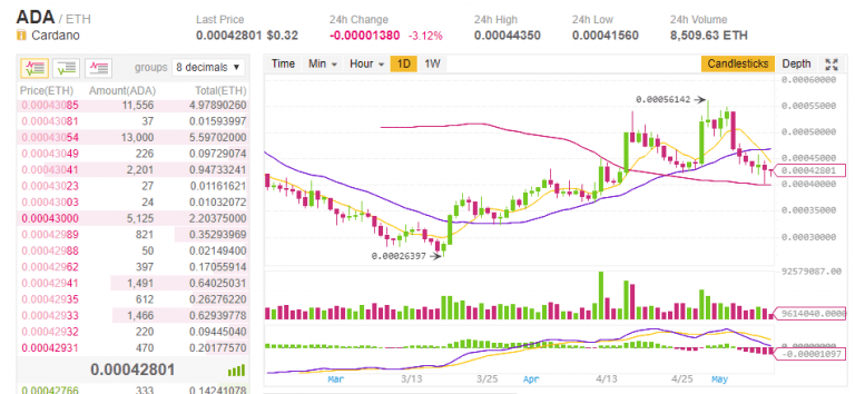 Cómo comprar Cardano y obtener una wallet ADA 48 como comprar cardano 190207 9