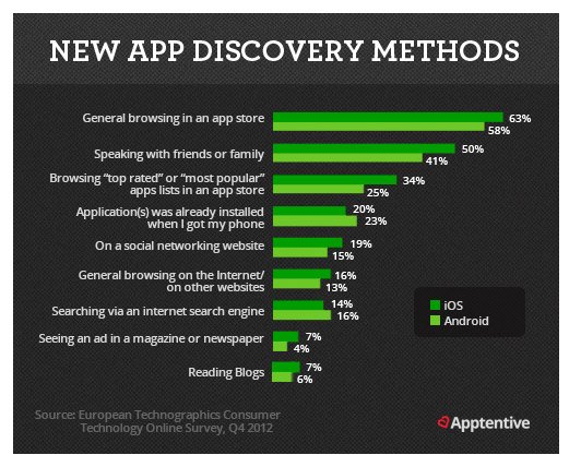 ASO Kissmetrics