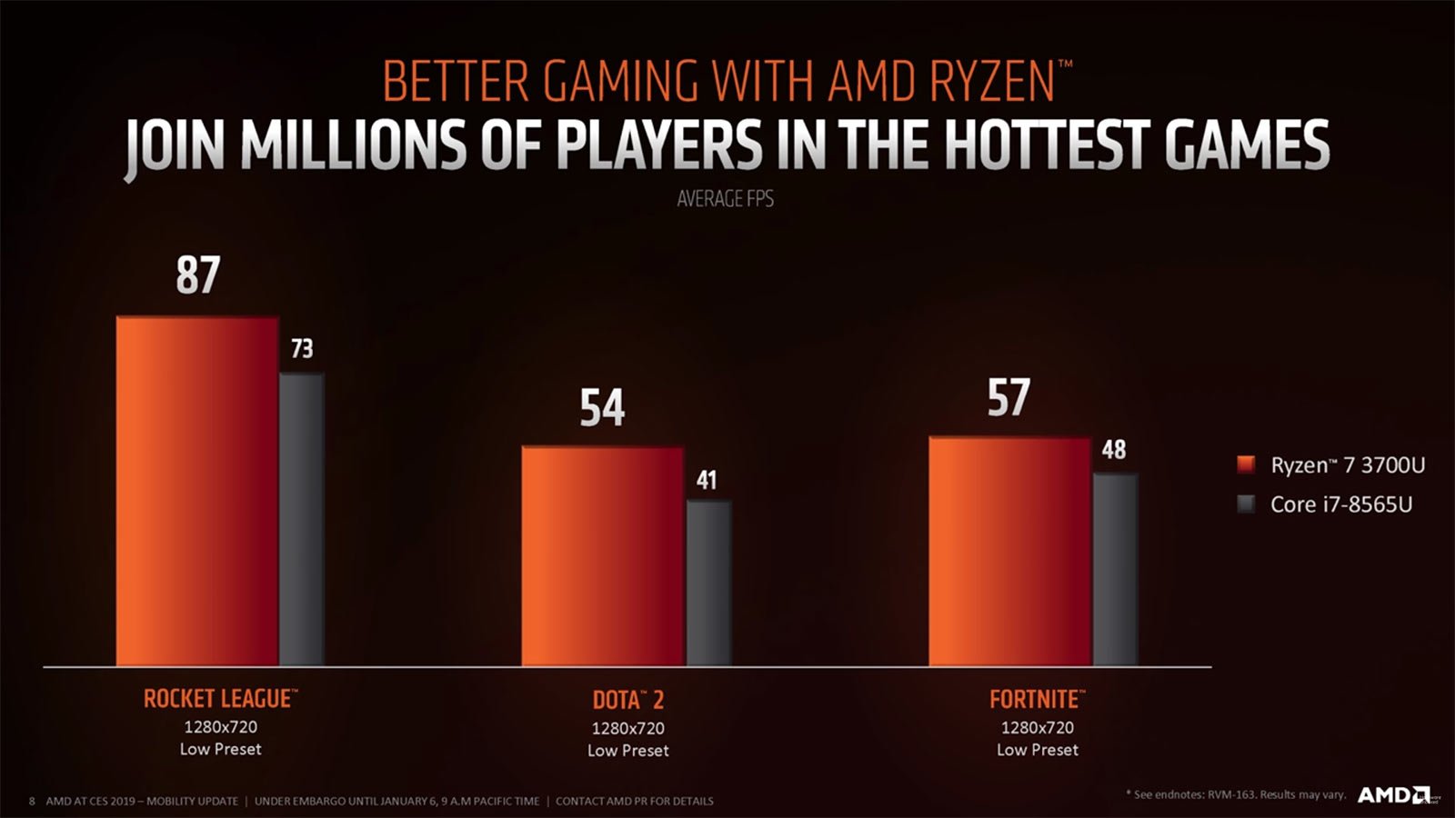 amd ryzen 3000 mobile benchmarks 2
