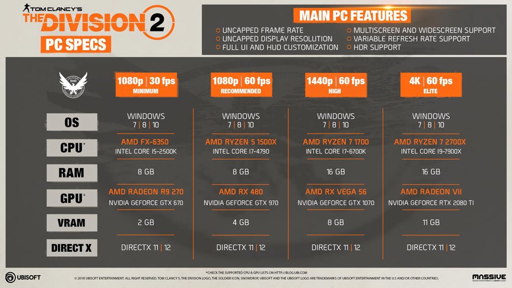 division2 compare specs 2019
