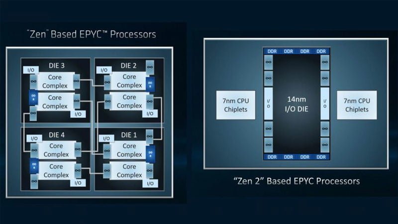zen2architecture