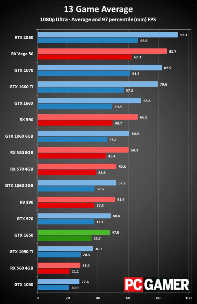 1080p ultra average