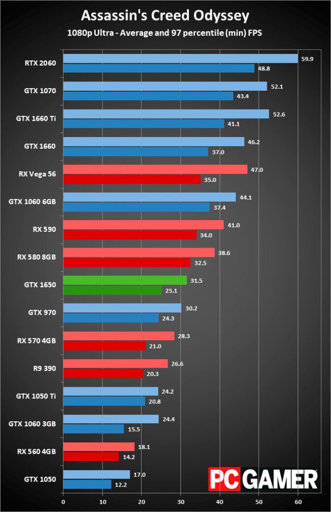 1650 ac ultra