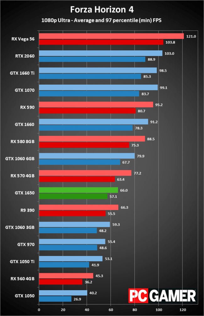 1650 fh4 ultra
