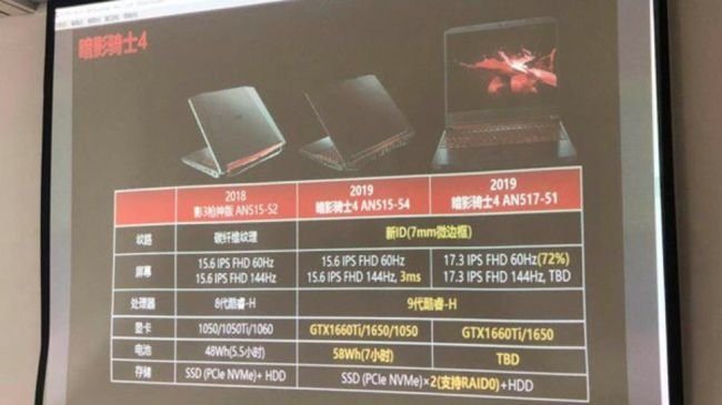 Una filtración parece confirmar la existencia de la GeForce GTX 1650 34 iCKXBN5NrLuMYiDX7TUhHT 650 80