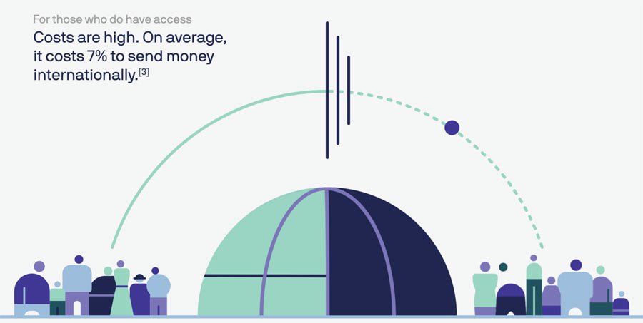 Facebook Libra: Todo lo que necesitas saber 39 Facebook Libra Remittance