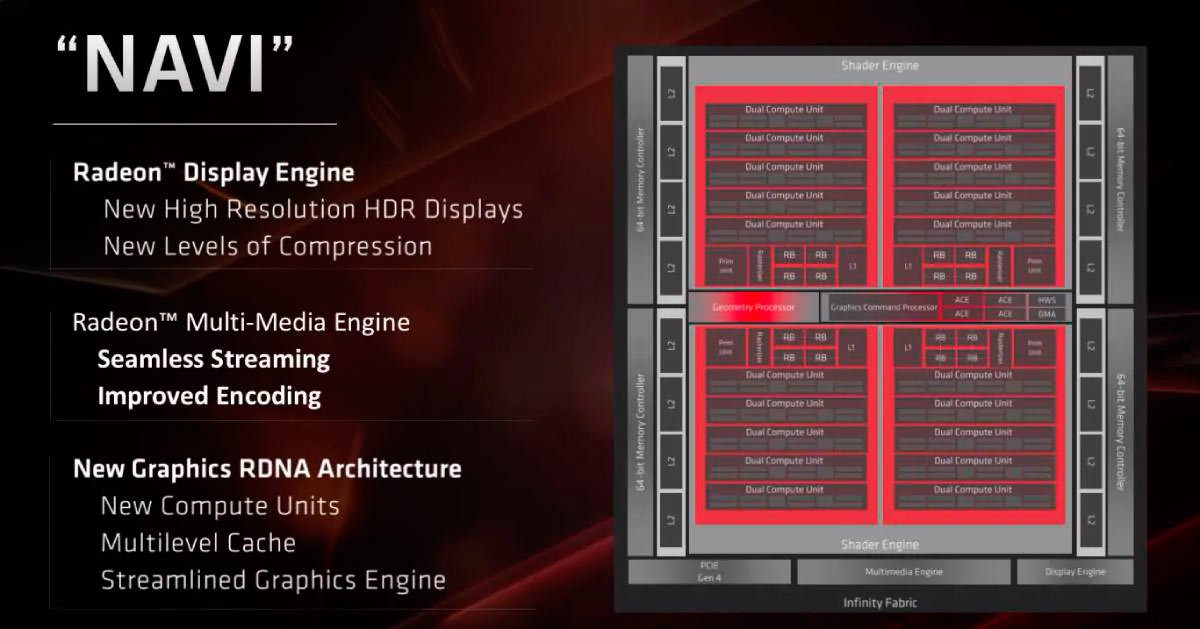 amd radeon navi diagram amd