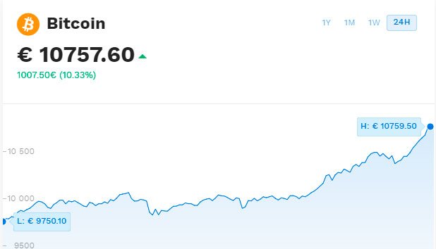 precio del Bitcoin
