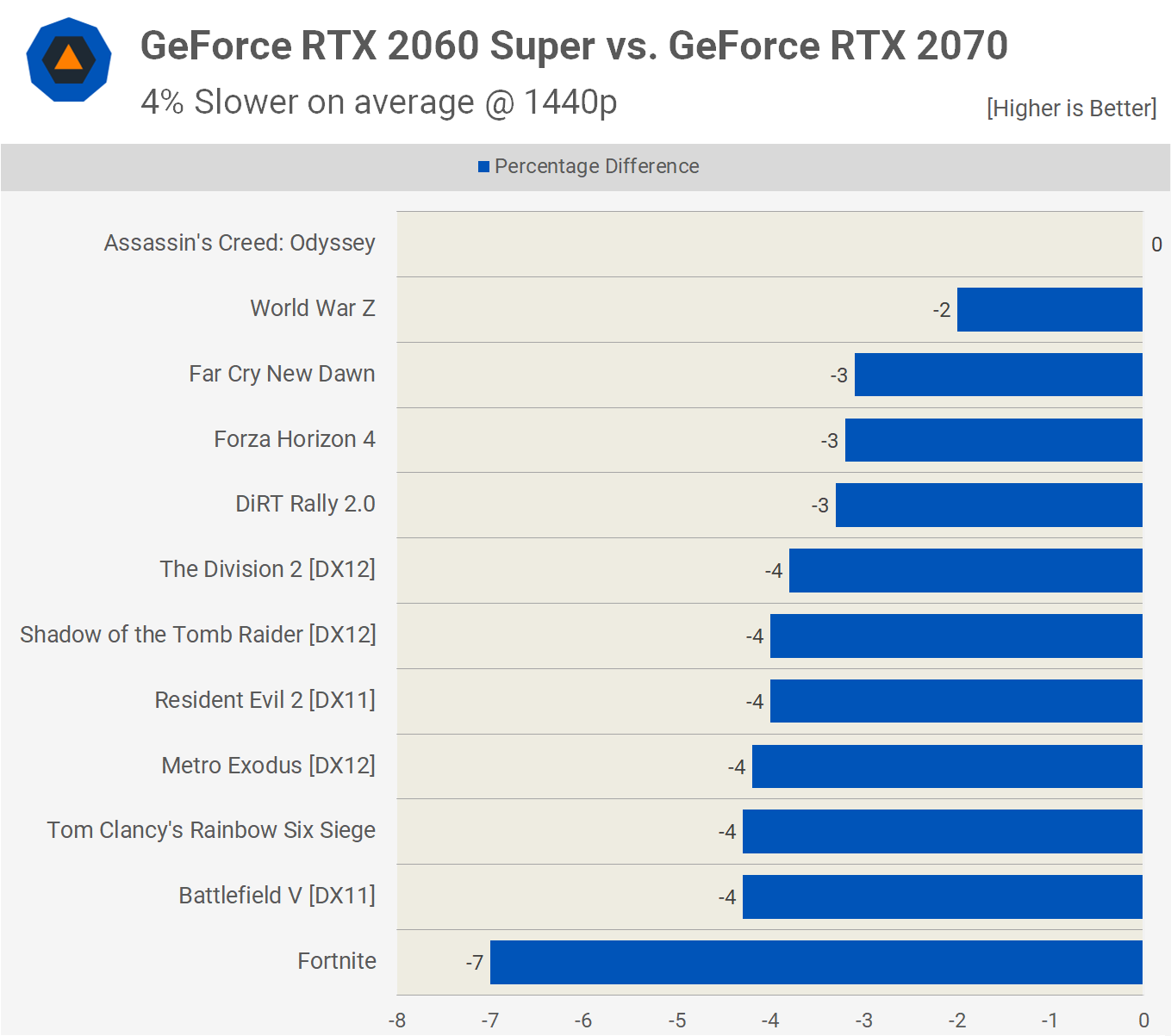 Nvidia GeForce RTX 2070 Super y 2060 Super: Análisis y pruebas de rendimiento 53 2060 2070