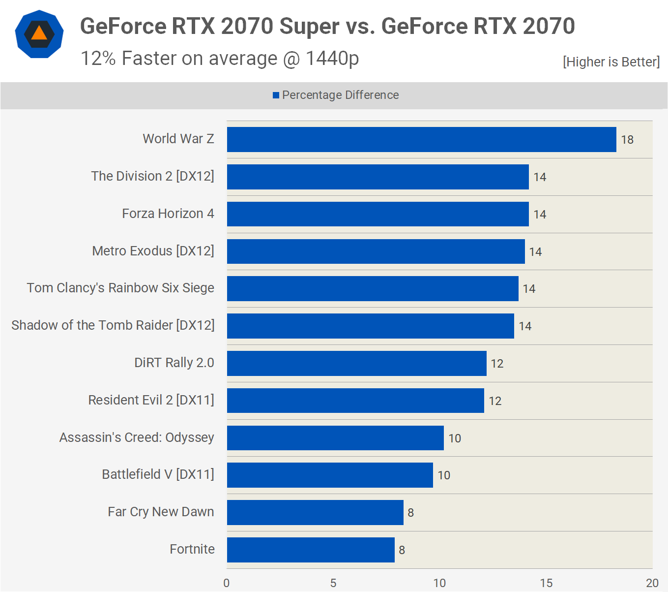 Nvidia GeForce RTX 2070 Super y 2060 Super: Análisis y pruebas de rendimiento 56 2070 2070