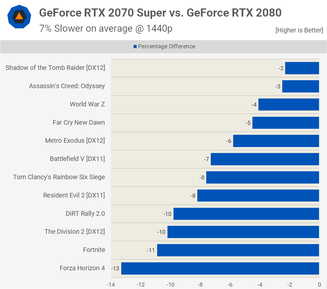 Nvidia GeForce RTX 2070 Super y 2060 Super: Análisis y pruebas de rendimiento 55 2070 2080