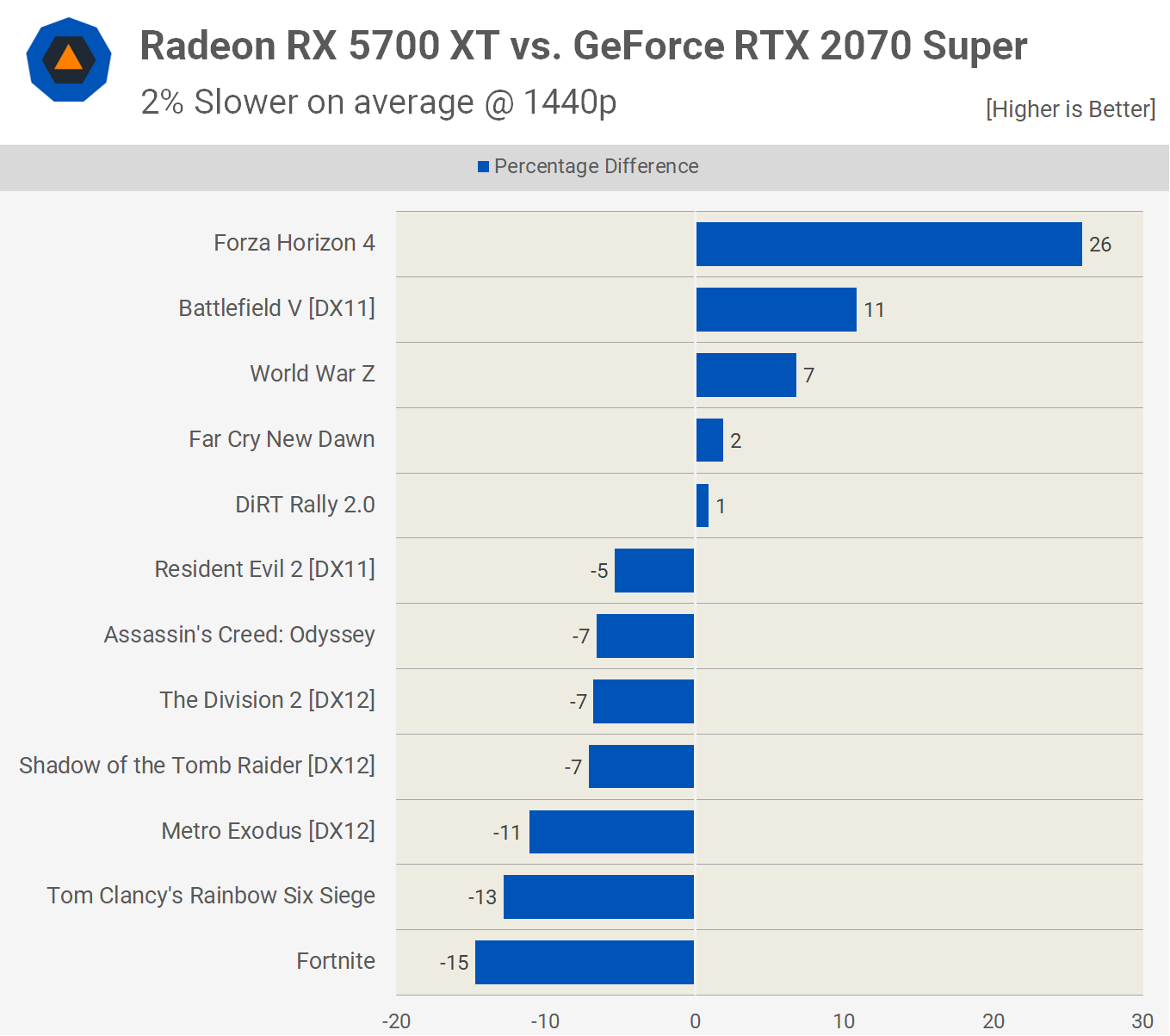 AMD Radeon RX 5700 XT y RX 5700: Análisis y pruebas de rendimiento 67 5700XT 1