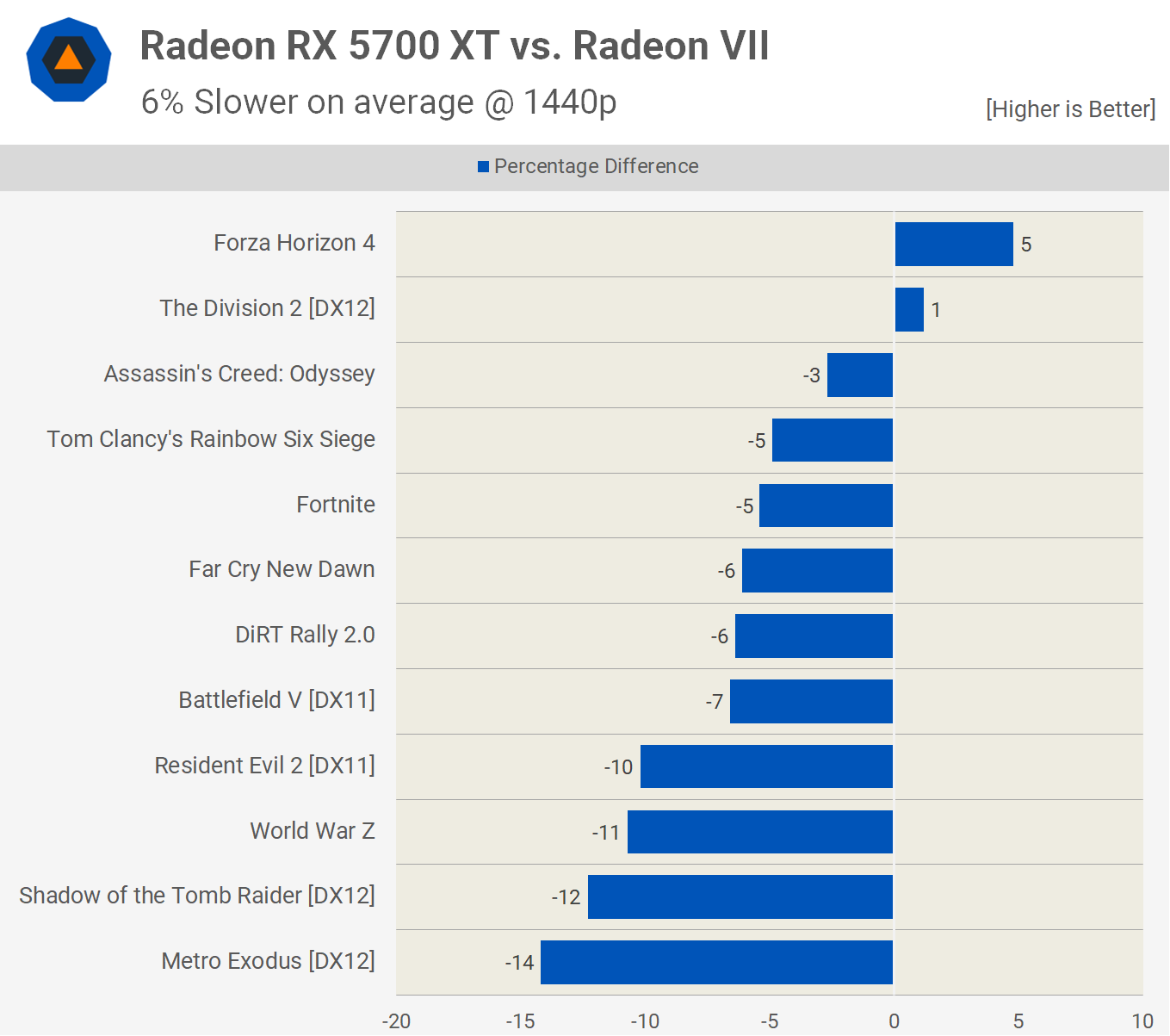 AMD Radeon RX 5700 XT y RX 5700: Análisis y pruebas de rendimiento 68 5700XT 3