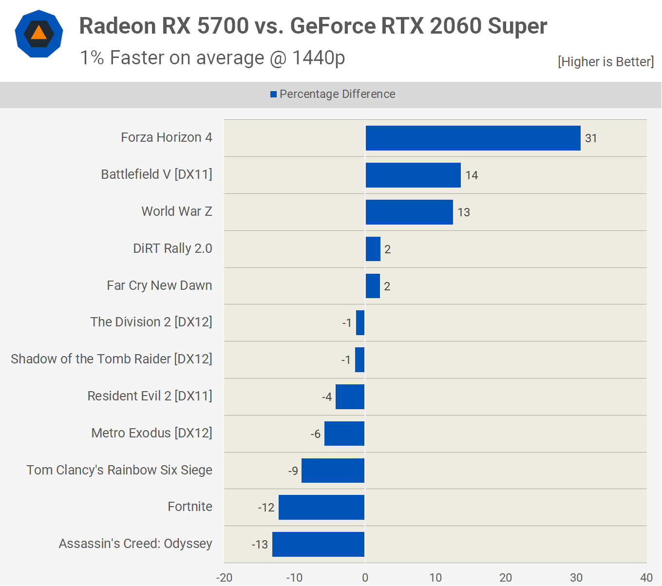 AMD Radeon RX 5700 XT y RX 5700: Análisis y pruebas de rendimiento 65 5700 1