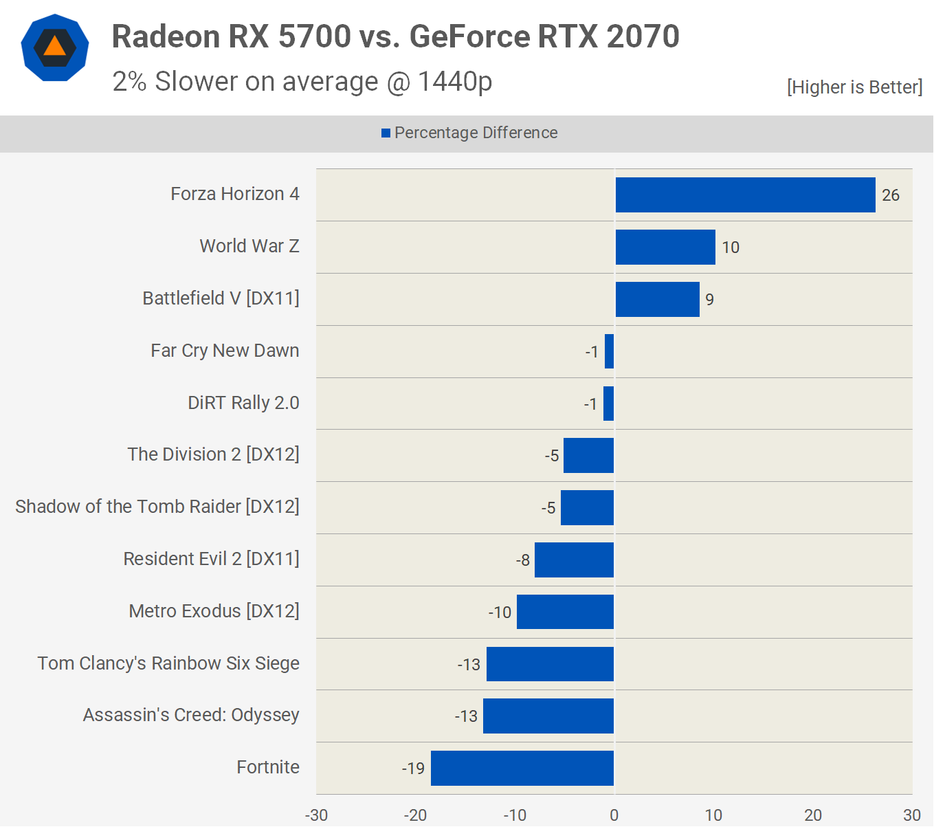 AMD Radeon RX 5700 XT y RX 5700: Análisis y pruebas de rendimiento 66 5700 2