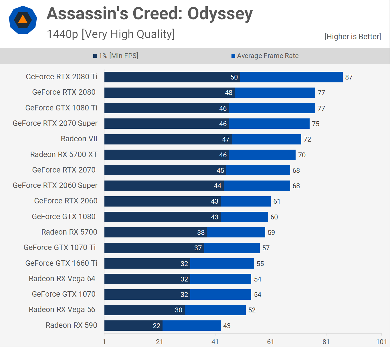 AMD Radeon RX 5700 XT y RX 5700: Análisis y pruebas de rendimiento 59 ACO 1