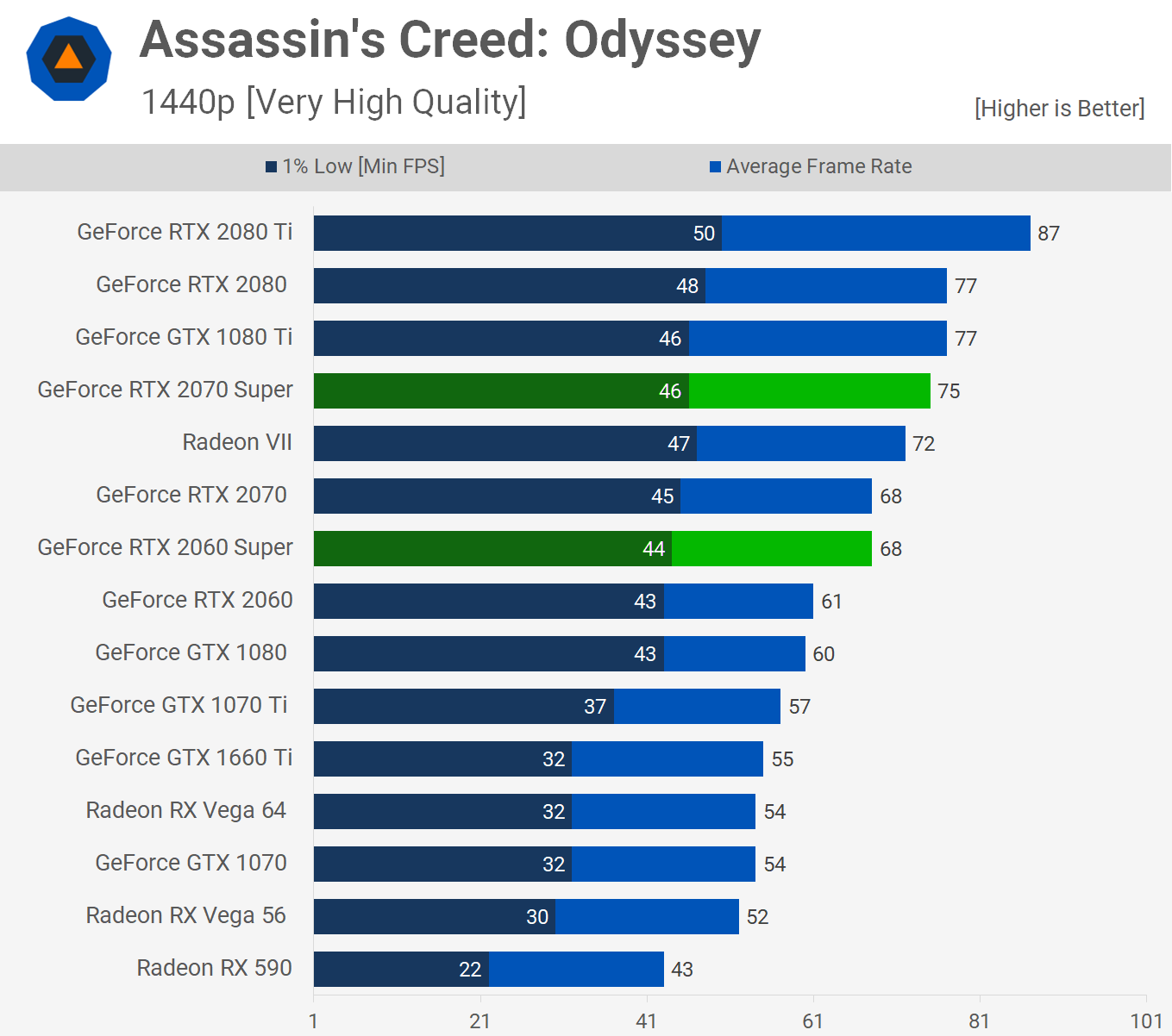 Nvidia GeForce RTX 2070 Super y 2060 Super: Análisis y pruebas de rendimiento 49 ACO
