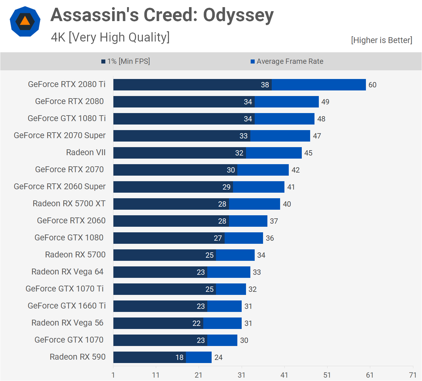 AMD Radeon RX 5700 XT y RX 5700: Análisis y pruebas de rendimiento 60 ACO 4K